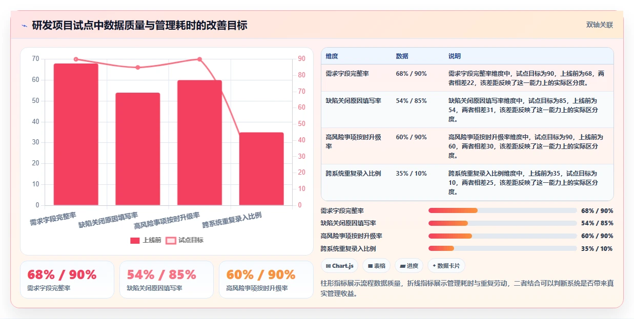 项目经理必看:2026年项目管理系统排行榜推荐,7款工具各有特色