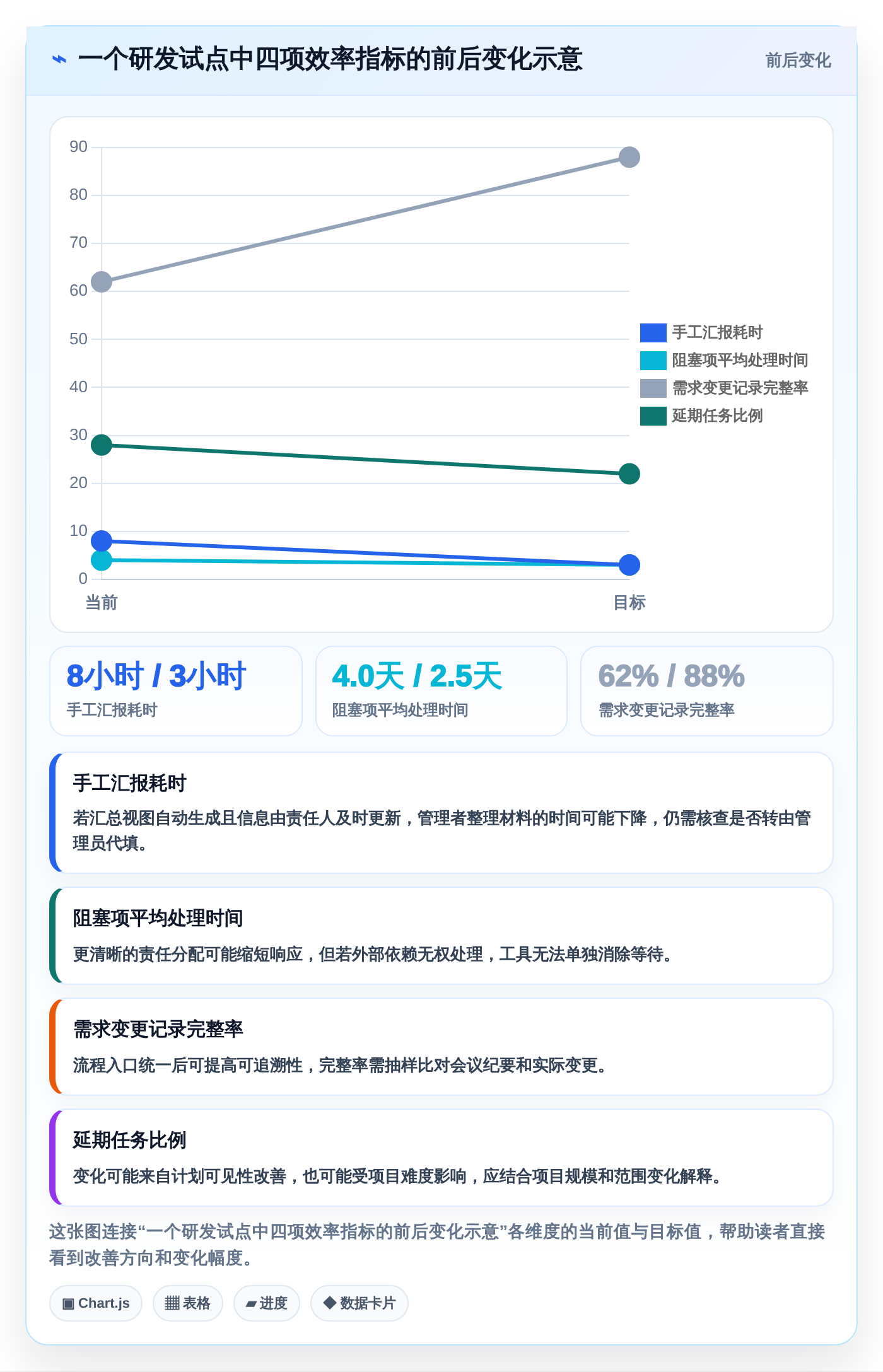 提升项目效率:2026年最值得投资的5款信息化项目平台