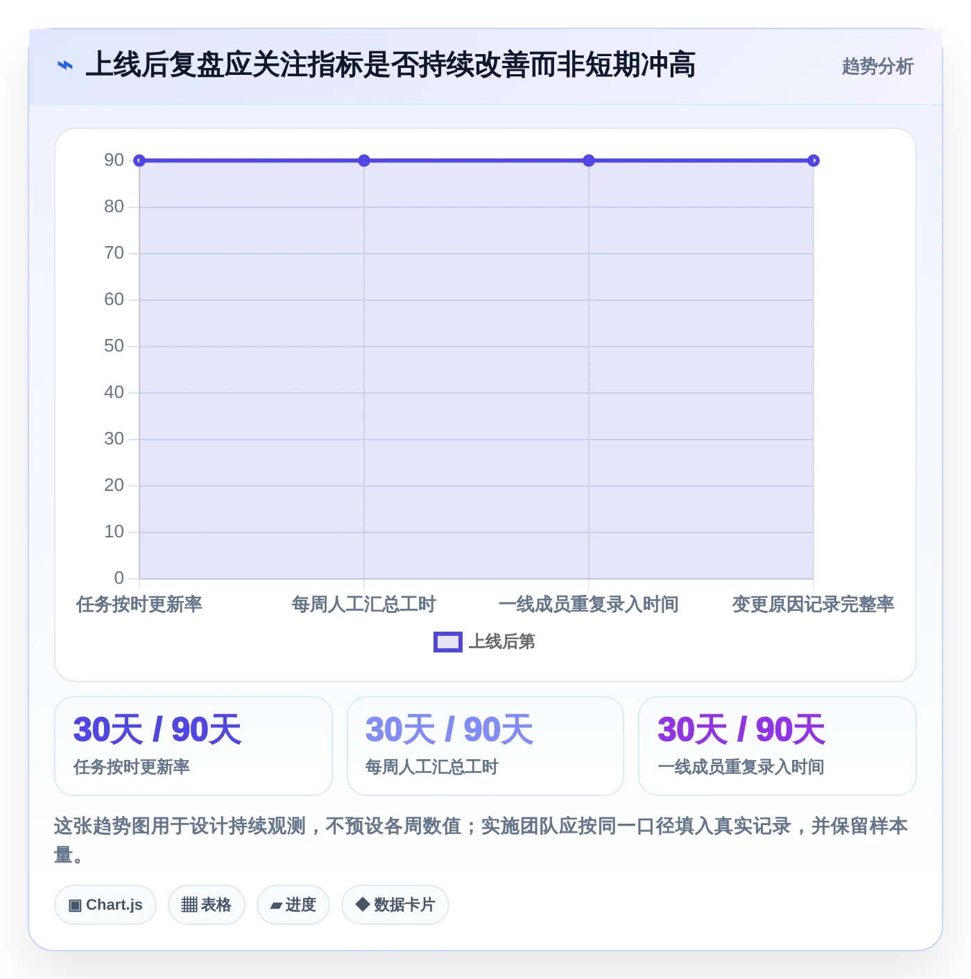 项目管理利器:2026年最受欢迎的5大进度计划表软件盘点