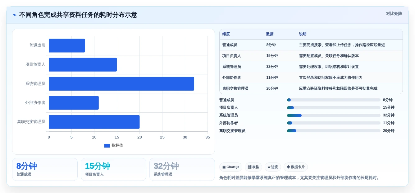 选对共享管理系统事半功倍:2026年5大顶级工具对比指南