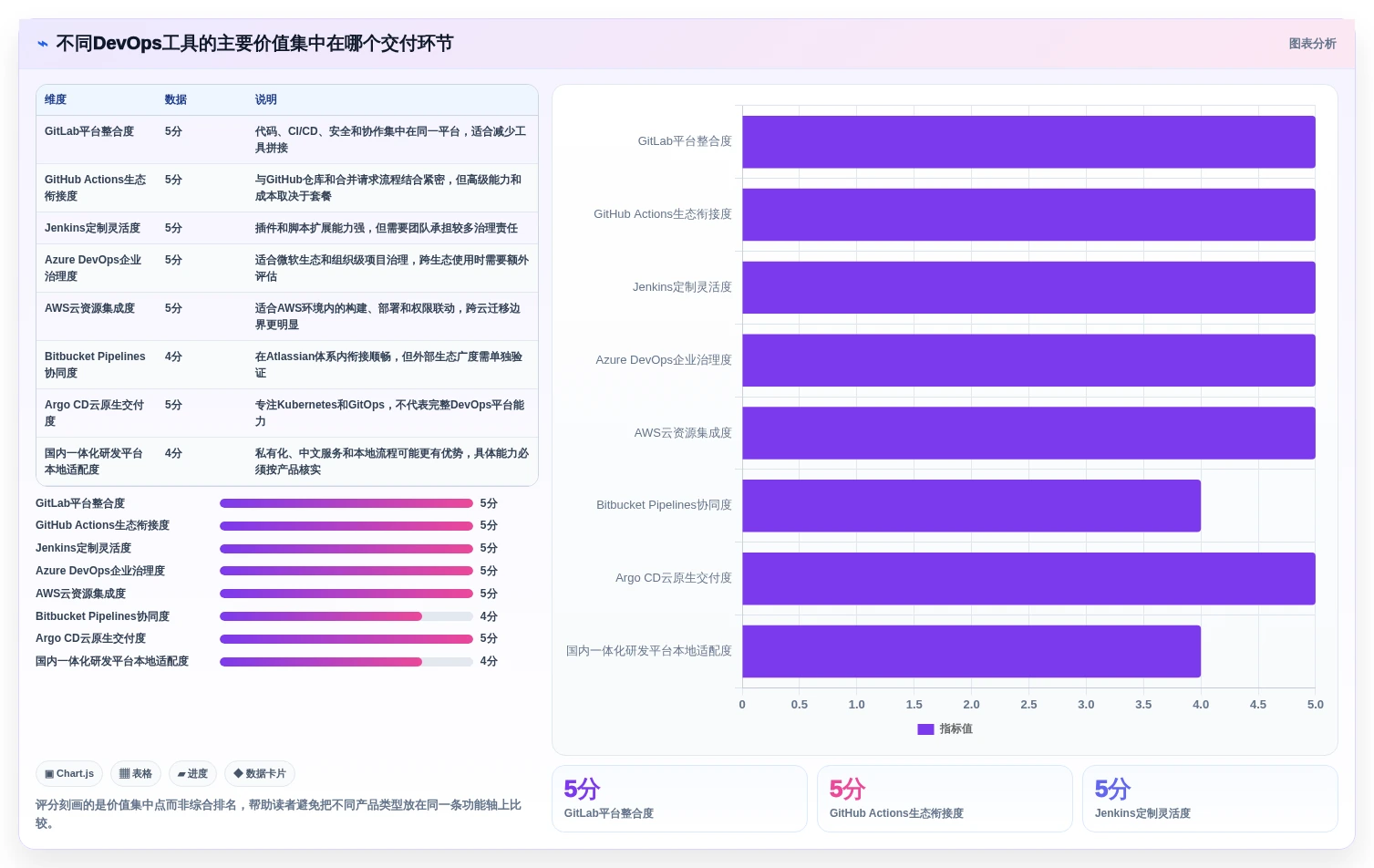 选对DevOps平台事半功倍：2026年8大热门工具深度对比