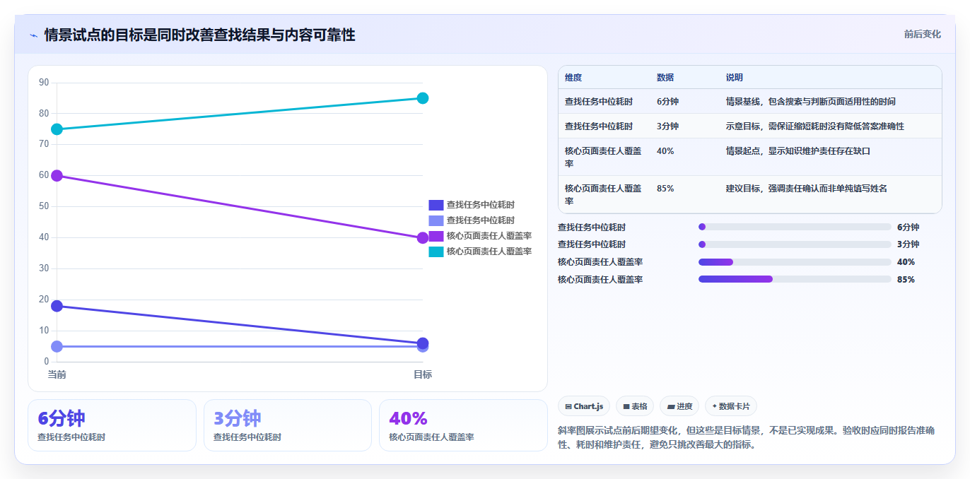 项目管理新趋势：2026年不可错过的6大wiki开发工具