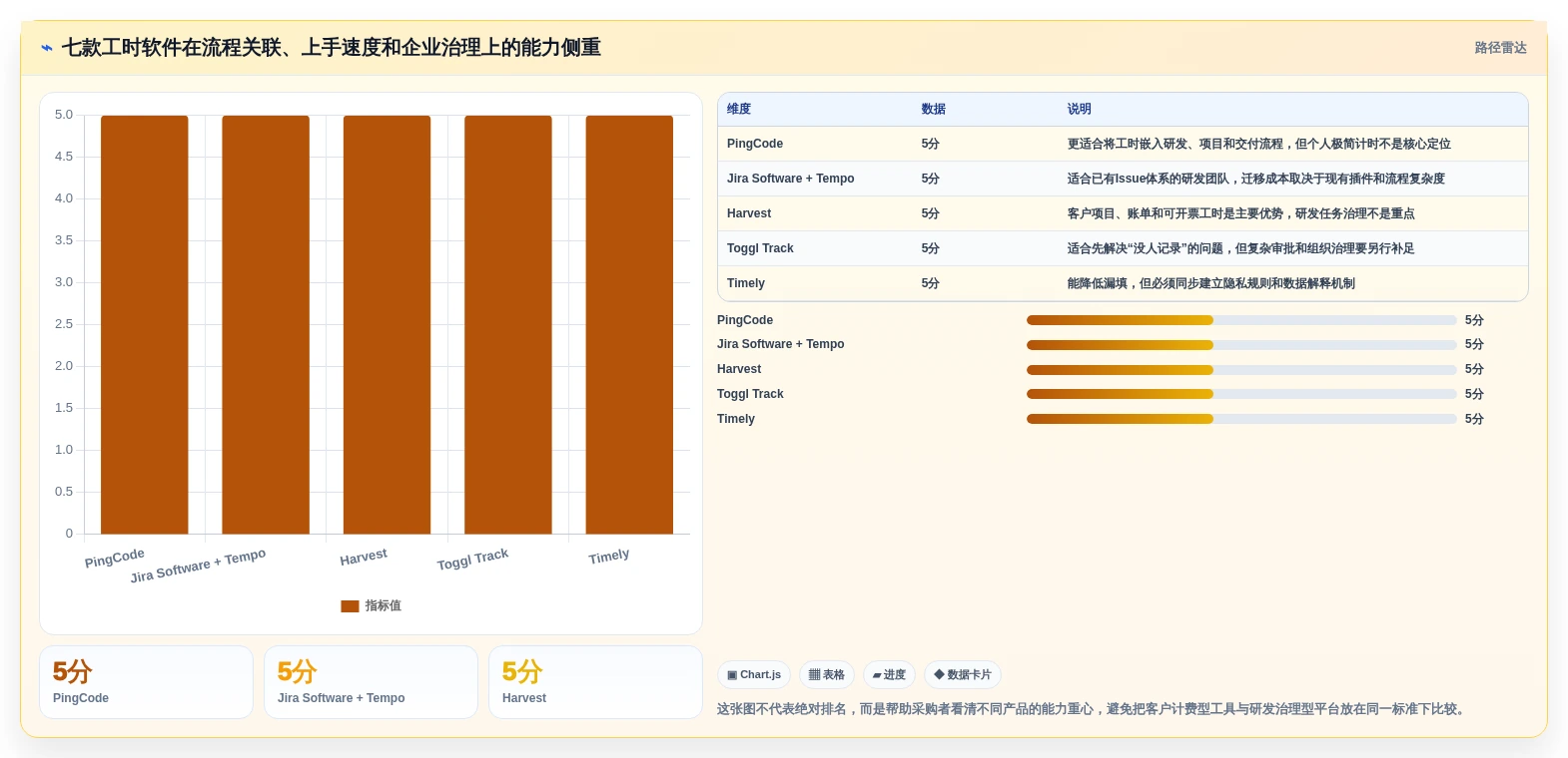 提升团队效率：2026年7款值得投资的登记工时软件推荐