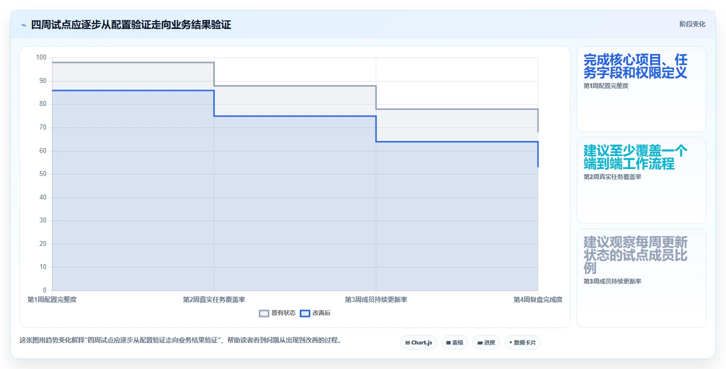 提升团队效率:2026年度7大在线项目管理软件推荐