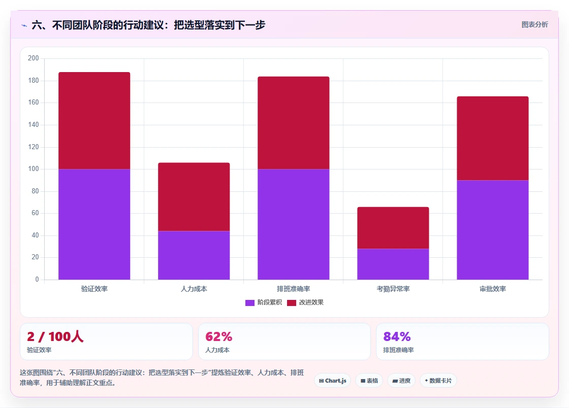 六、不同团队阶段的行动建议：把选型落实到下一步