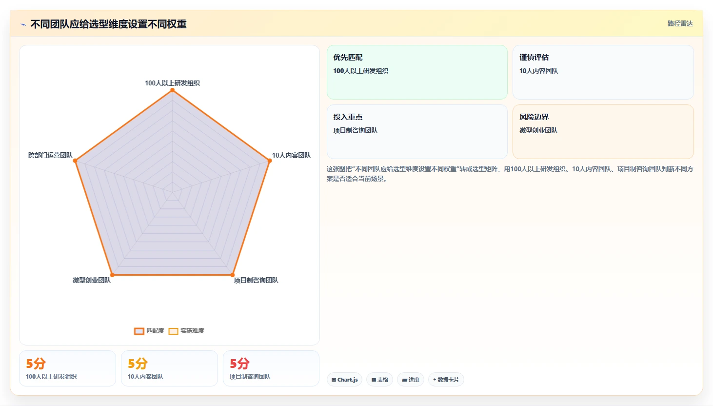 提升团队生产力：2026年度7款最佳时间任务工具推荐
