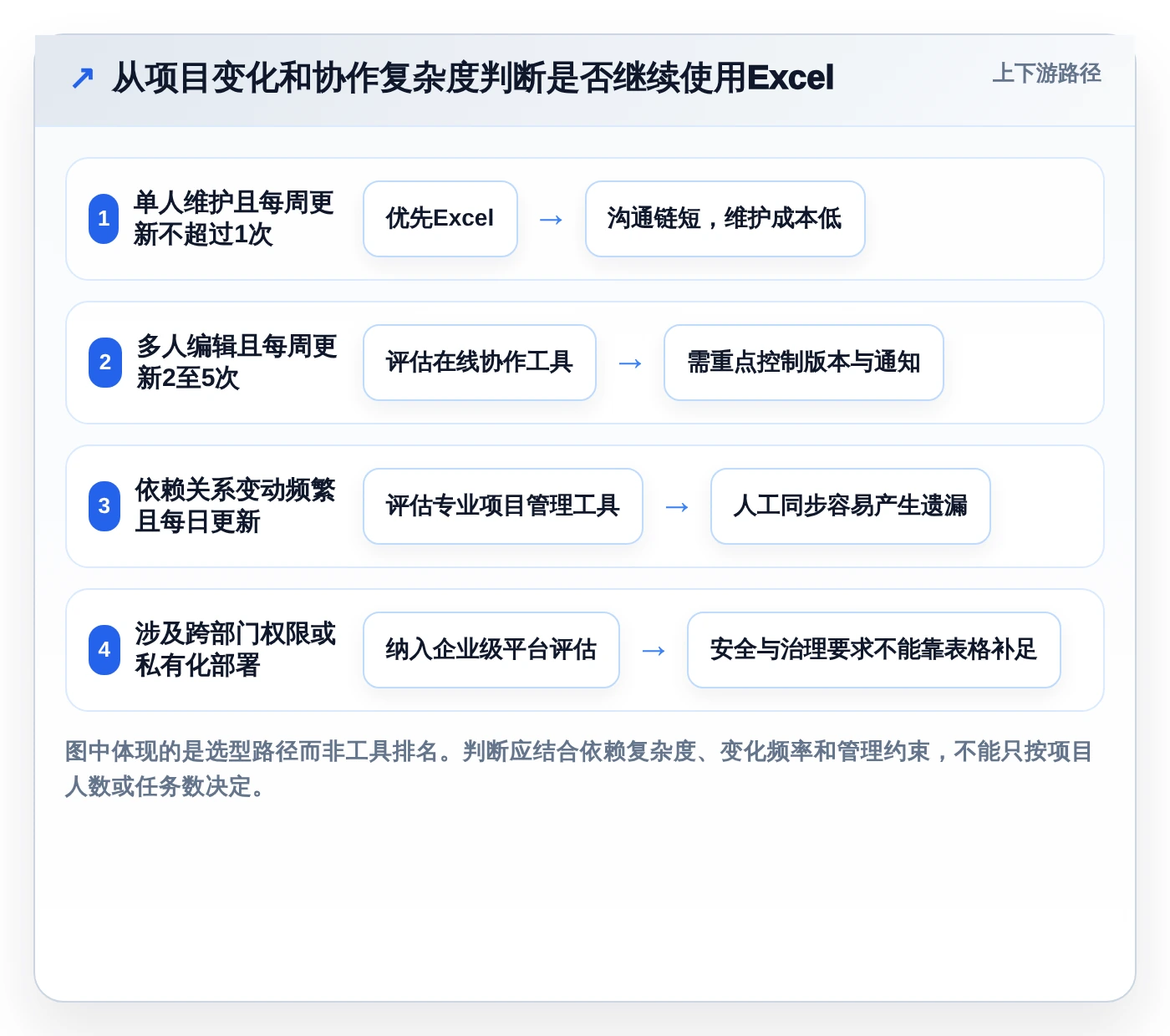 2026年Excel进度计划制作指南：6款顶级工具助你高效管理项目