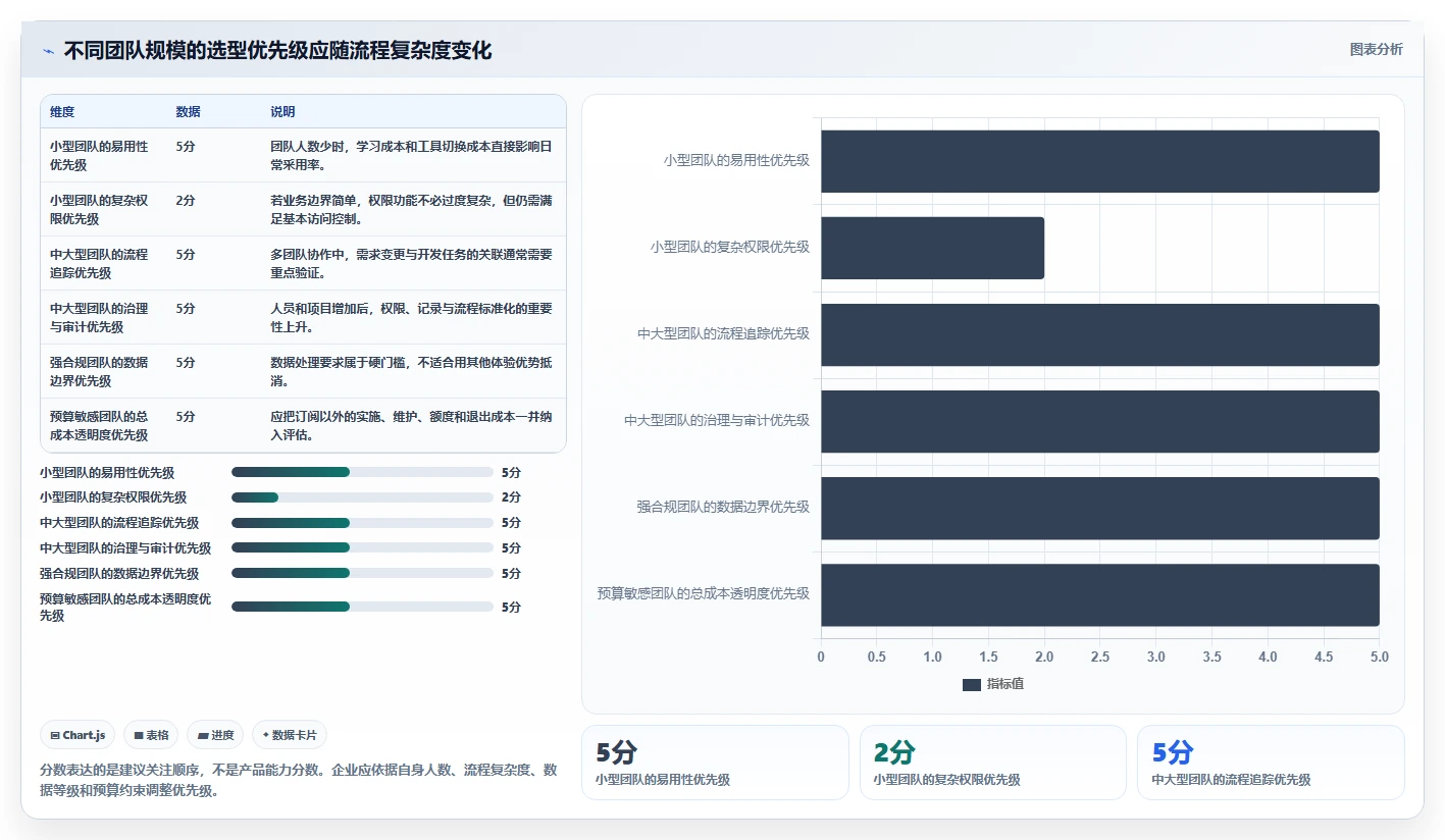有AI助手的需求管理系统有哪些?2026年选型与测评指南