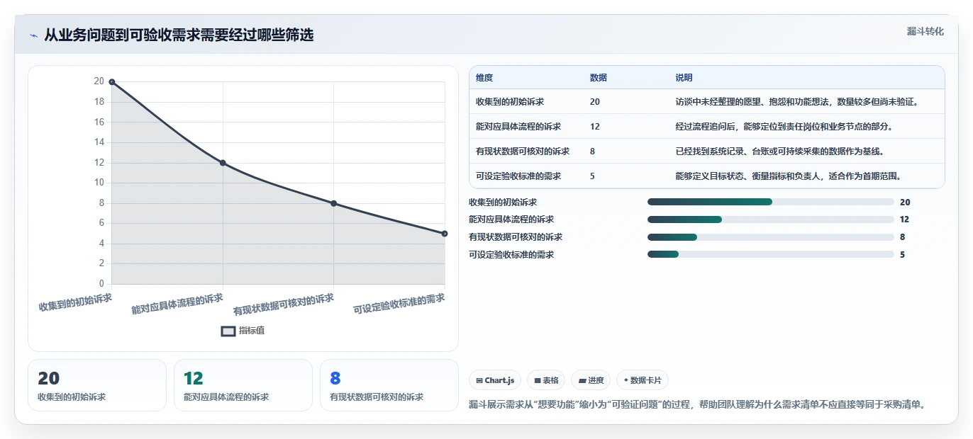 2026年企业管理系统选型指南：8类核心工具与场景化落地建议