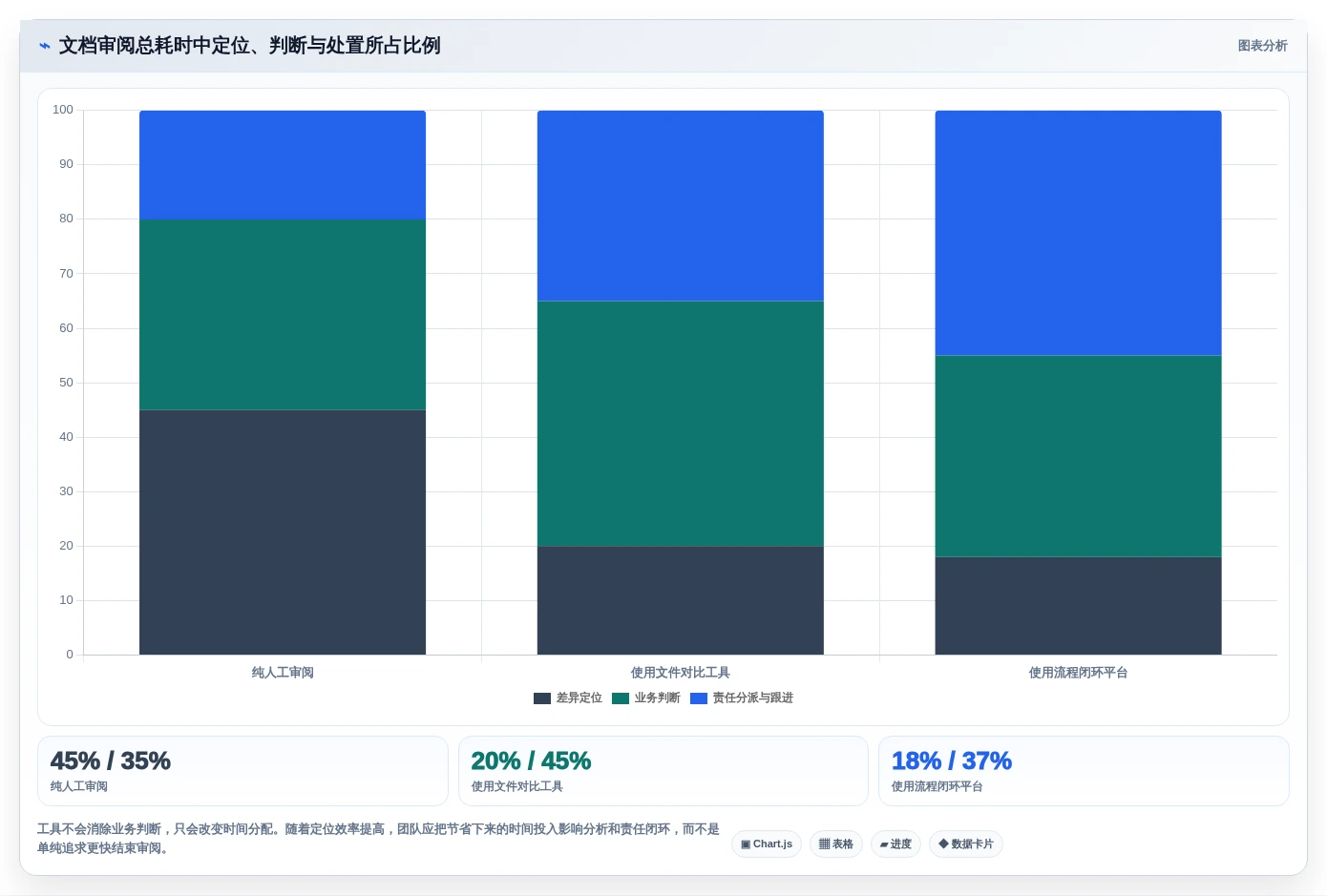 文档对比新境界:2026年最值得投资的5大两个文档对比的软件推荐