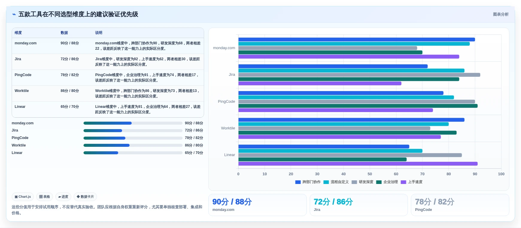 monday项目管理工具选型指南:2026年研发团队必备TOP 5