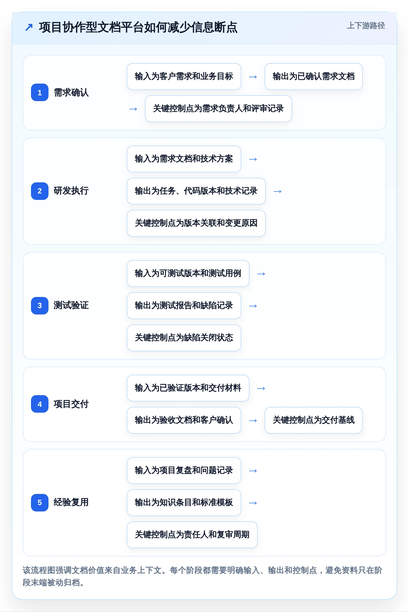 企业文档云选型指南:2026年最值得投资的5大解决方案