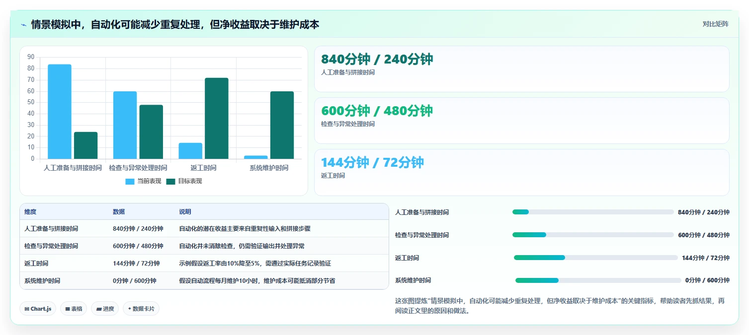 Word文档合并工具选择指南:2026年最适合企业的7款软件盘点