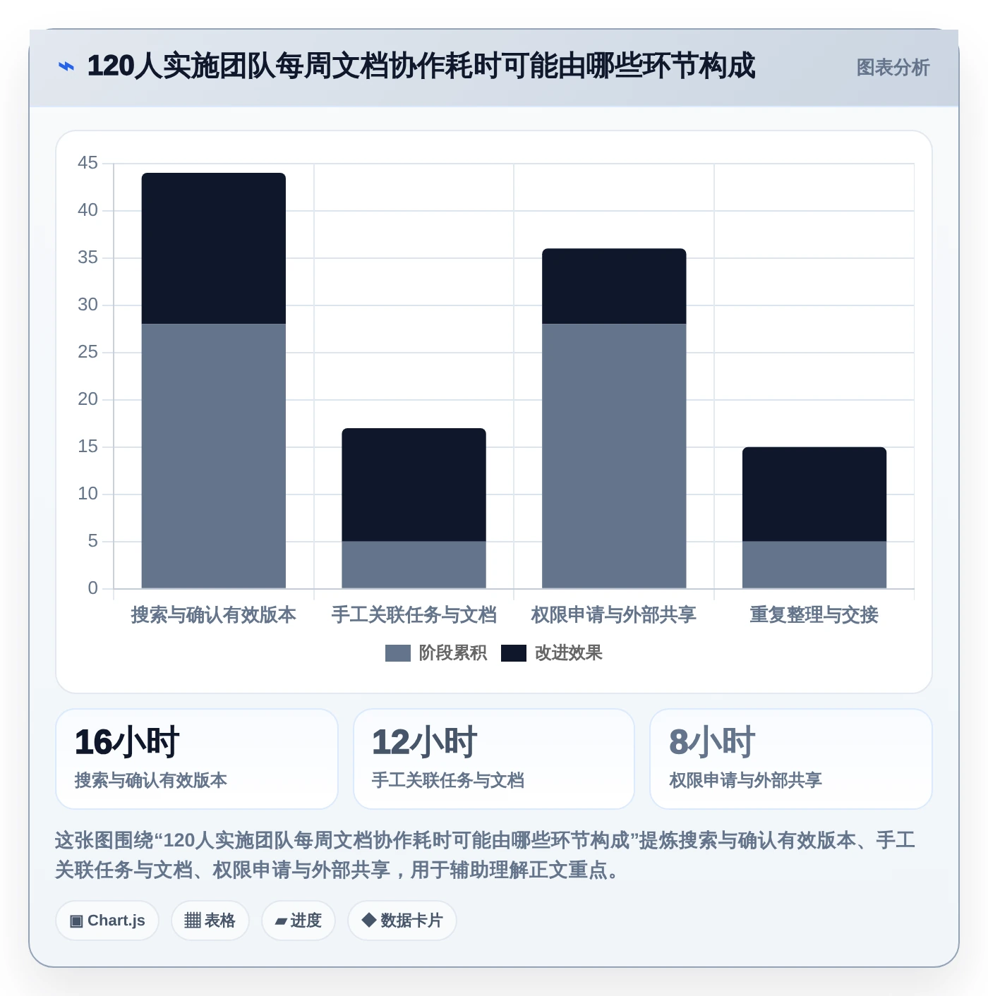 2026年效率之选：6大实施协作文档工具全面对比