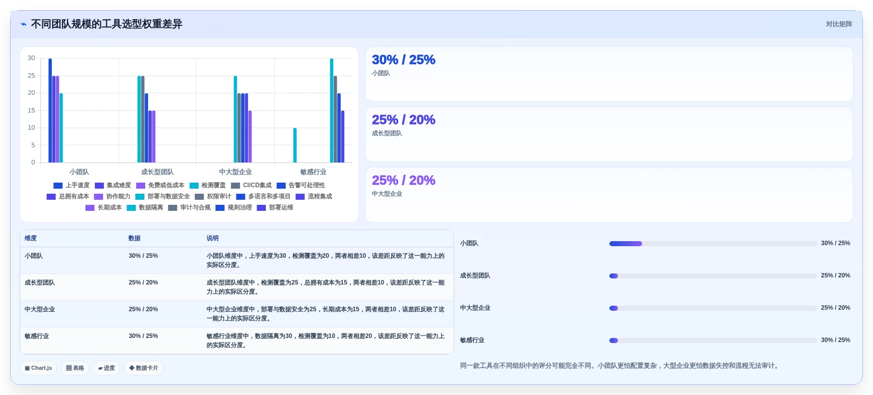 告别代码噩梦:2026年7款优秀项目代码bug检测工具推荐与选型指南