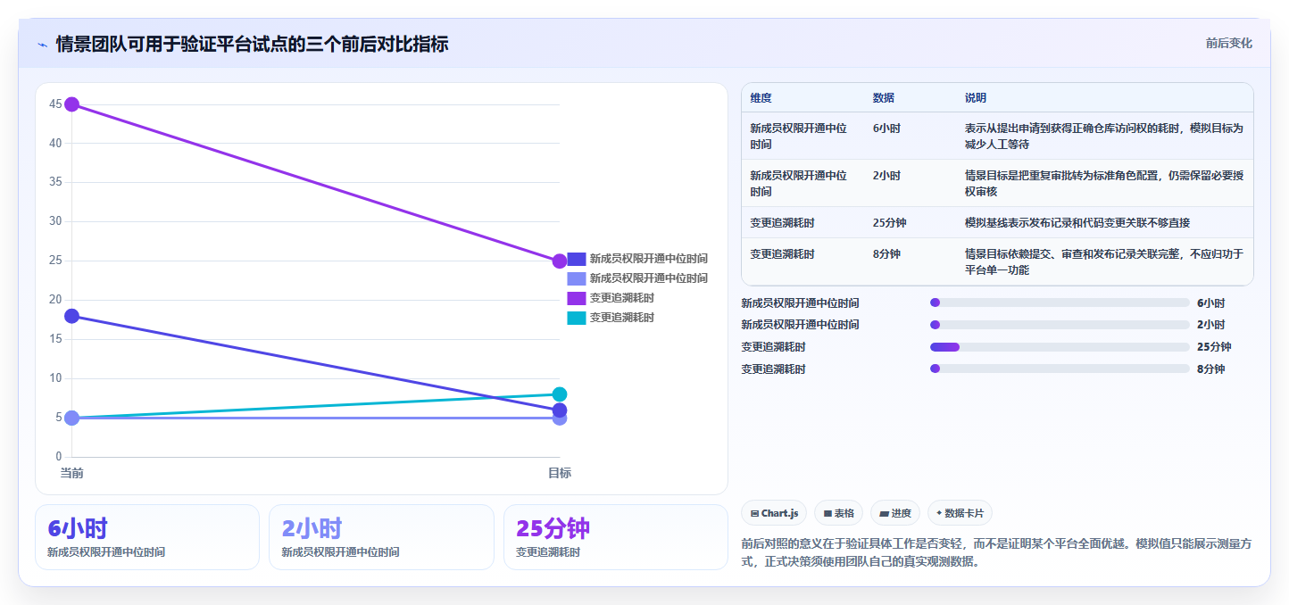 2026年最热门的5款开发版本管理工具全面盘点