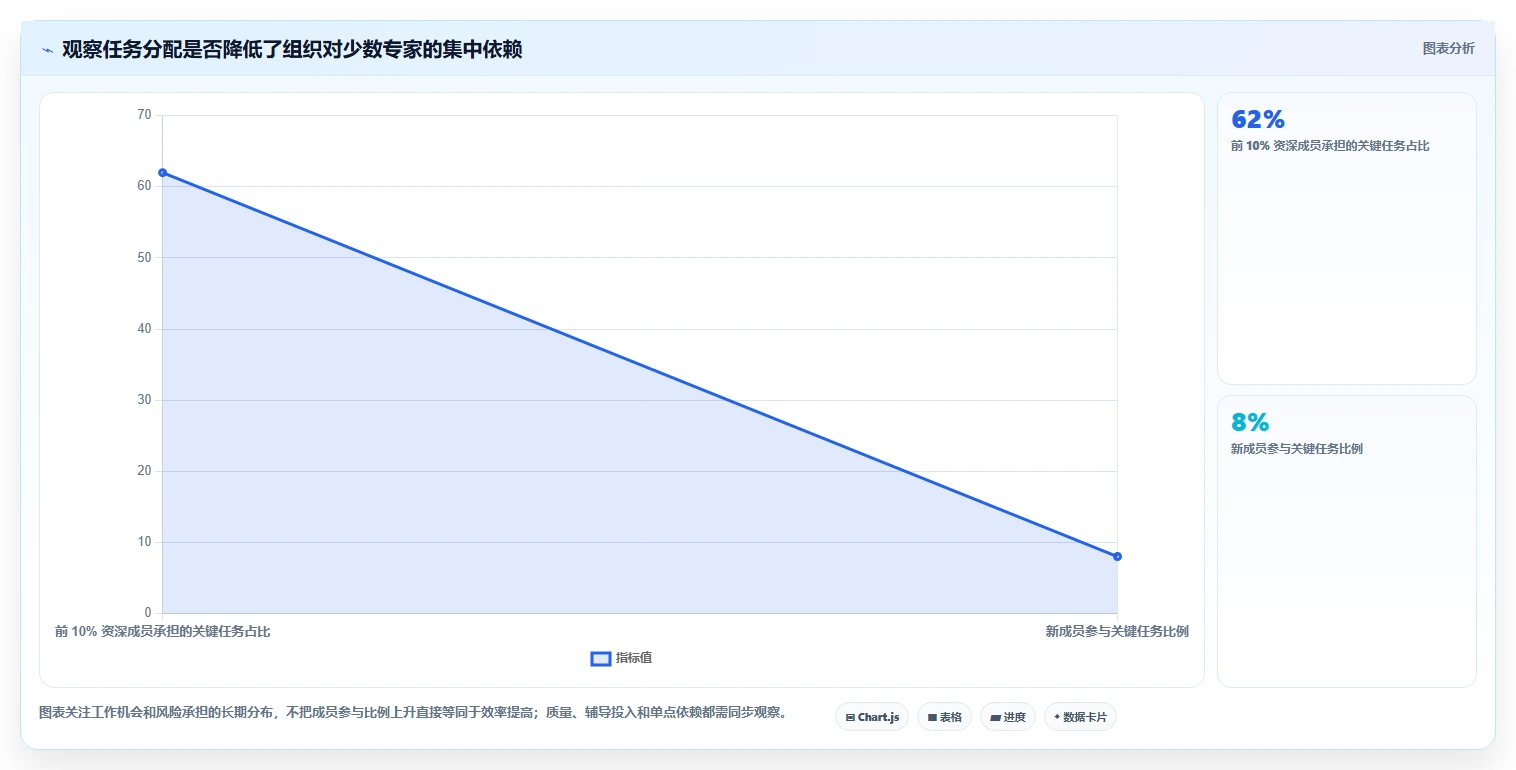 提升团队生产力:2026年最值得投资的5大智能工作任务分配系统
