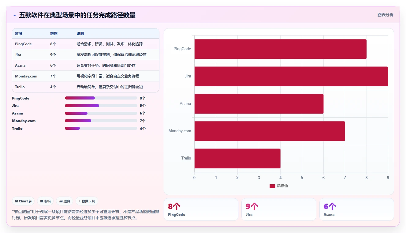 效率之选:2026年最受欢迎的5大网络项目管理软件对比