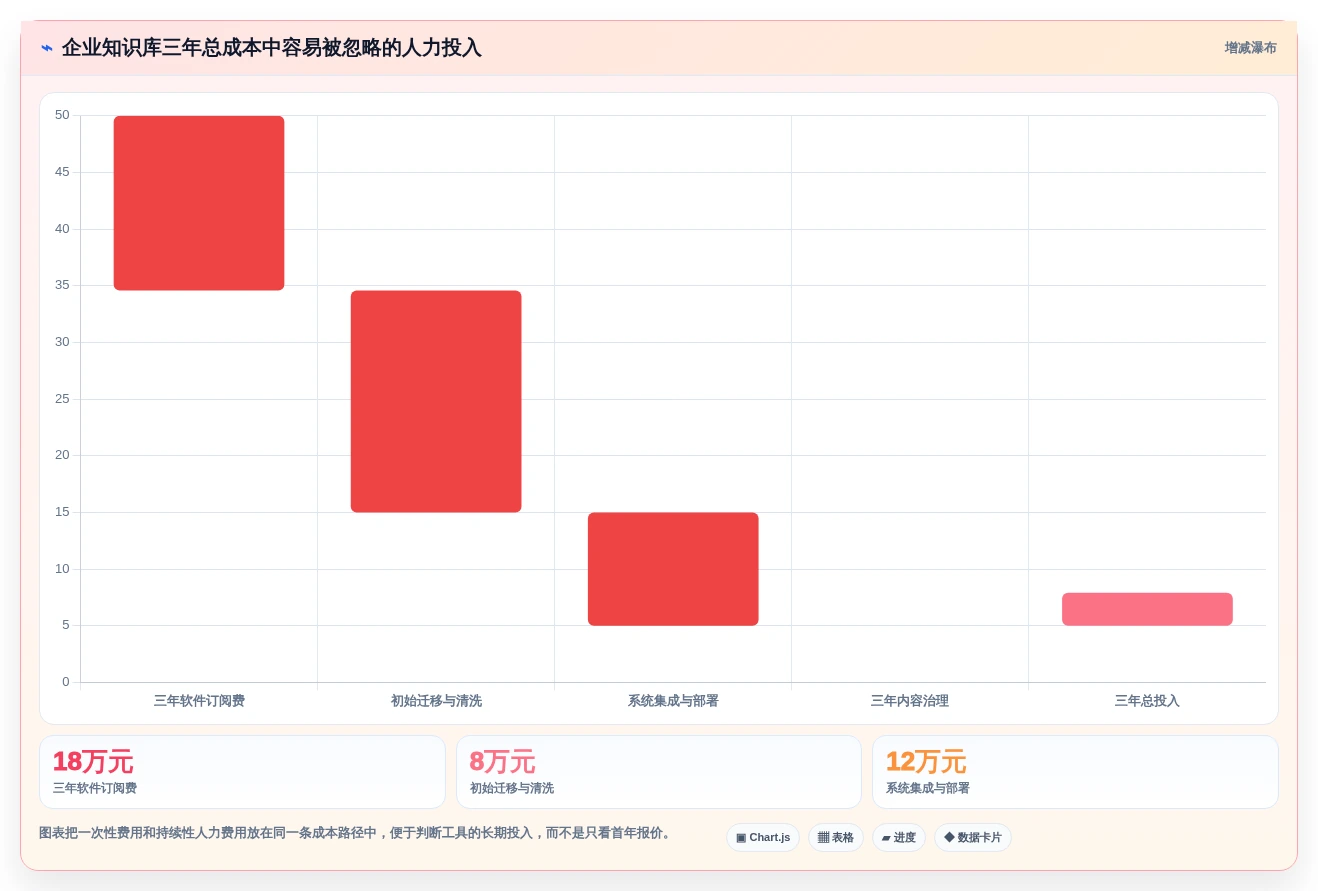 提升团队协作:2026年最值得投资的5款笔记知识库软件