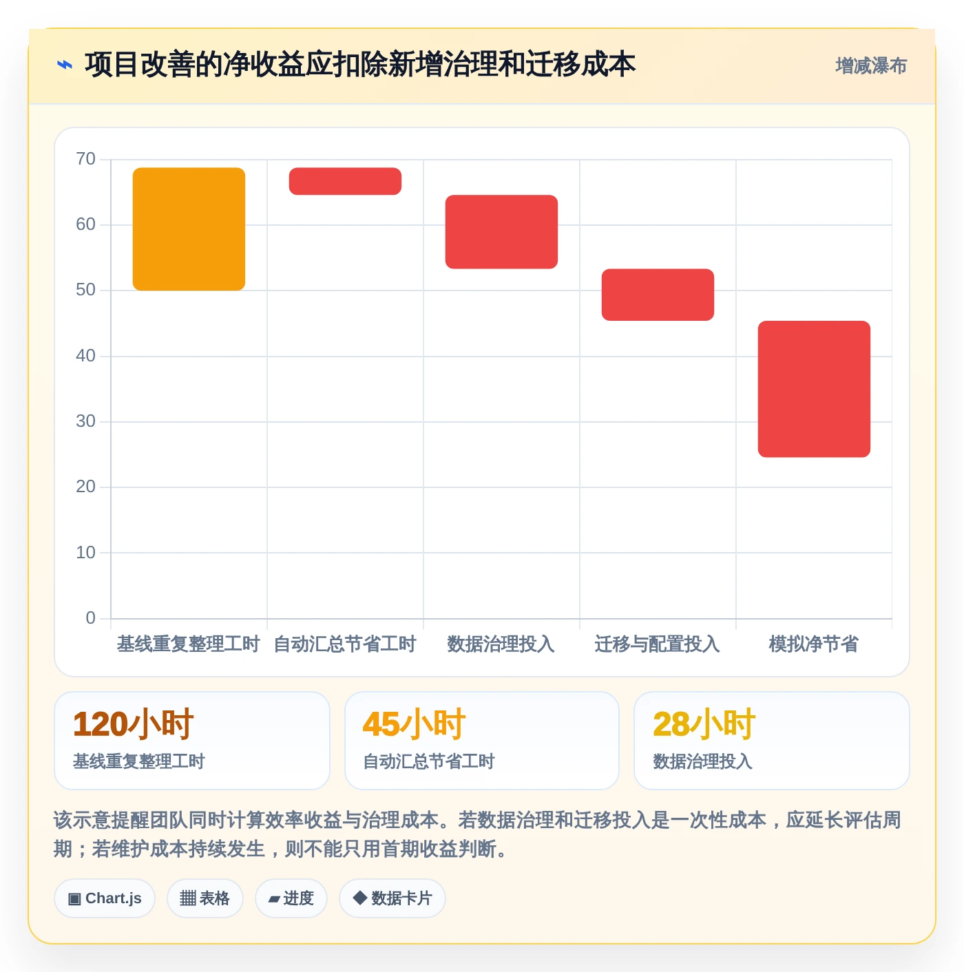 项目管理新趋势:2026年不可错过的5大问题分析测试报告推荐