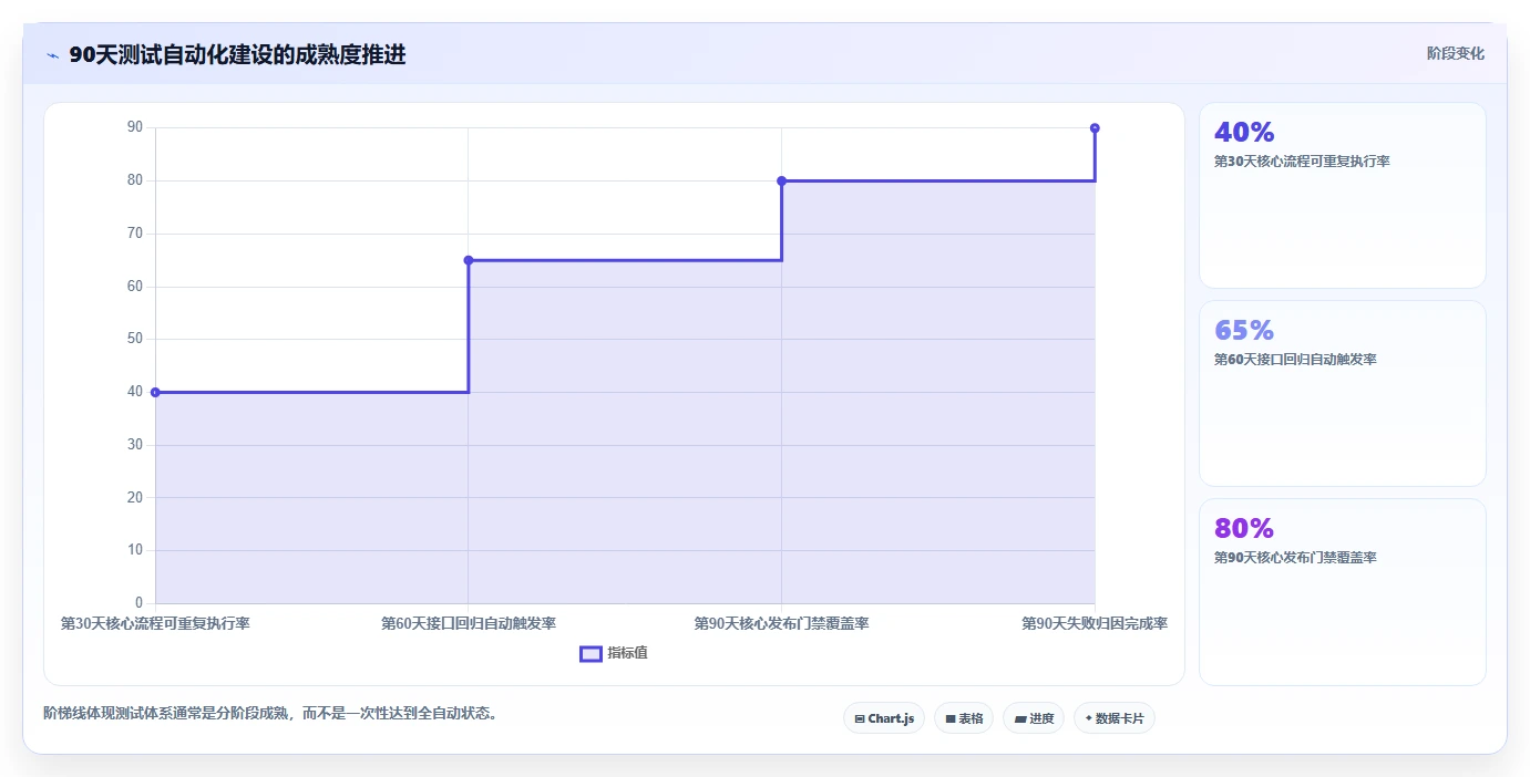 提升测试效率:2026年最值得关注的8大软件测试常用工具盘点