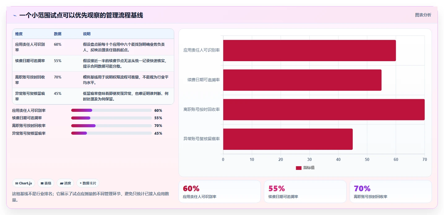 saas 管理平台工具选型攻略:2026 年不可错过的 6 大选择