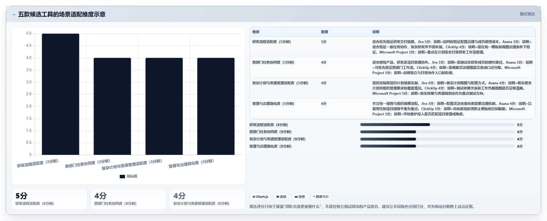 如何选择适合你的项目管理工具?2026年5款顶级工具推荐