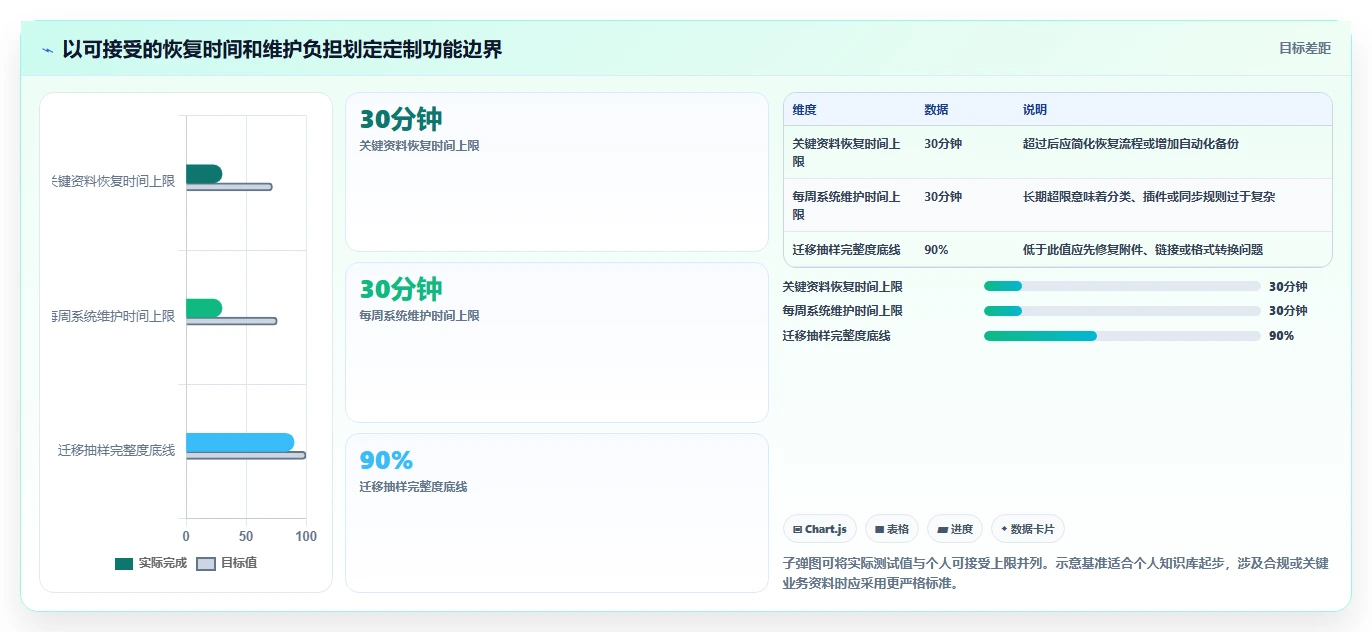 选择困难症?2026年单机知识库软件选型指南,5大必备功能全解析