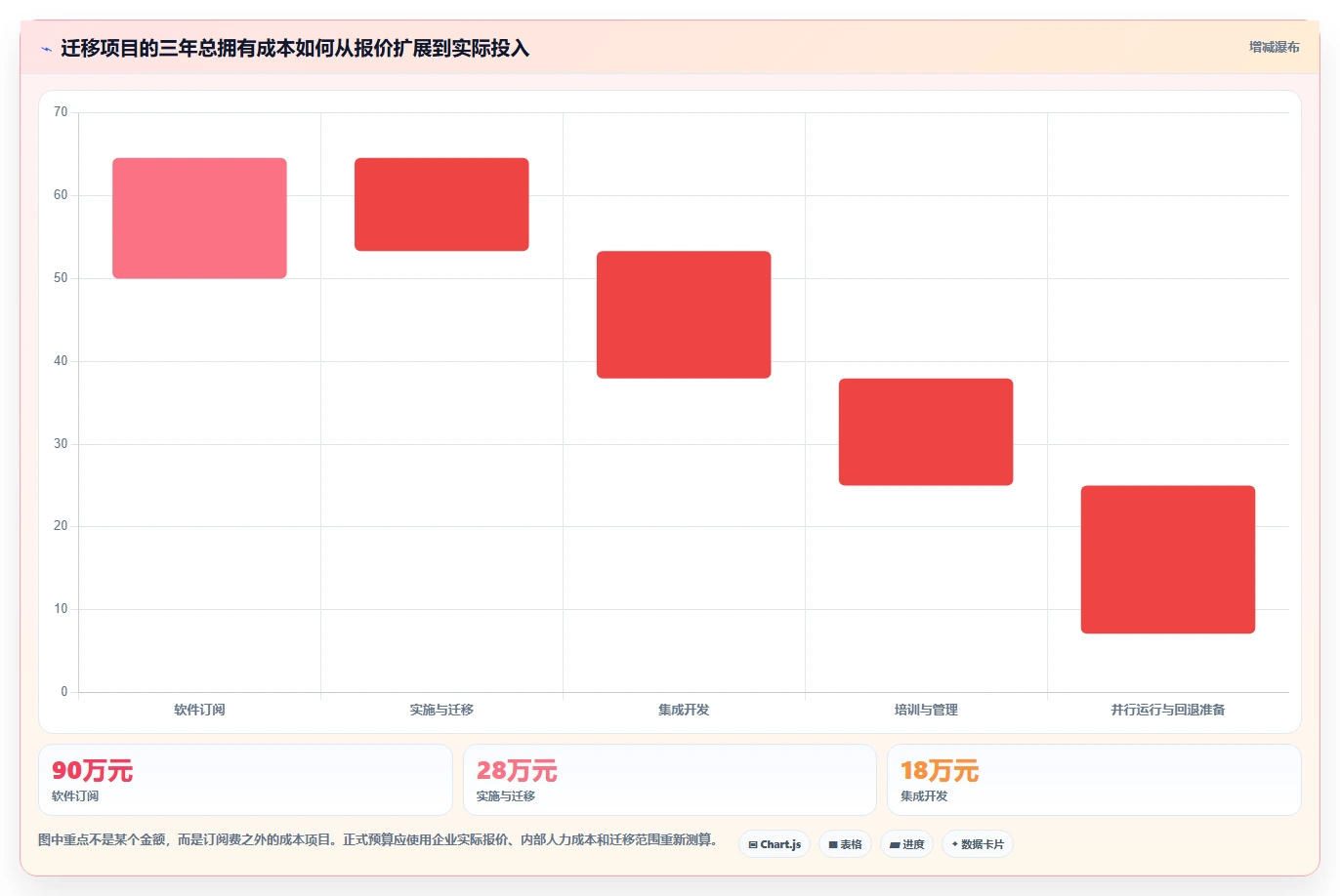 2026年项目管理革新：6款替换Jira的顶级工具盘点
