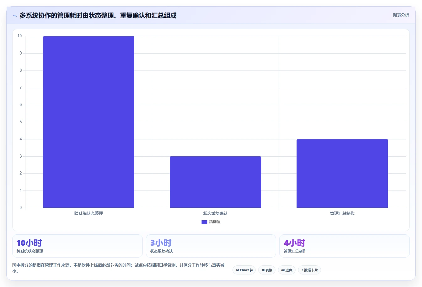 2026年主流研发项目管理工具选型指南：7款企业级平台深度对比