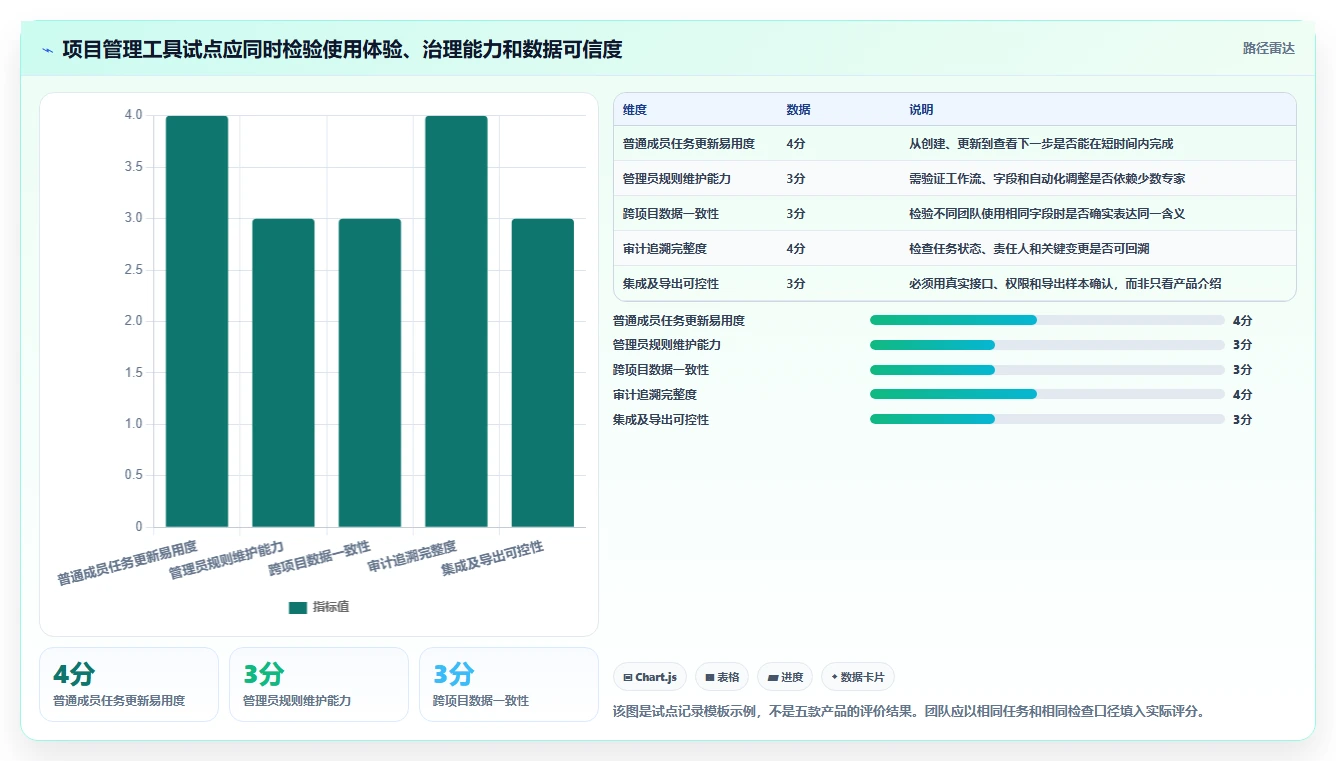 突破研发瓶颈：2026年最受欢迎的5款项目管理可视化软件推荐