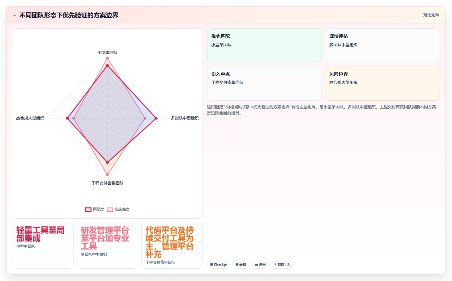 企业研发管理利器：8款类似edc的管理软件选型指南