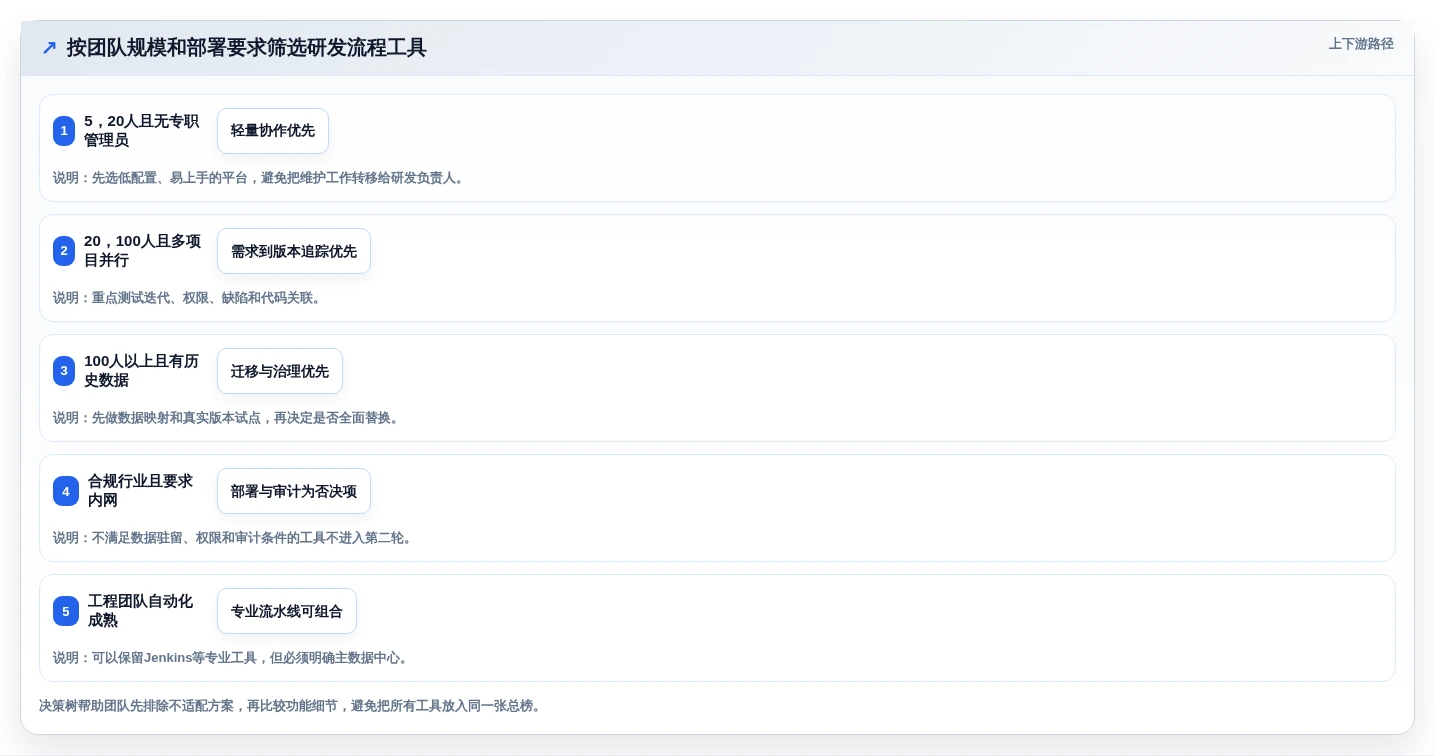 2026年必看:10大软件开发流程工具对比,助你提升研发效率