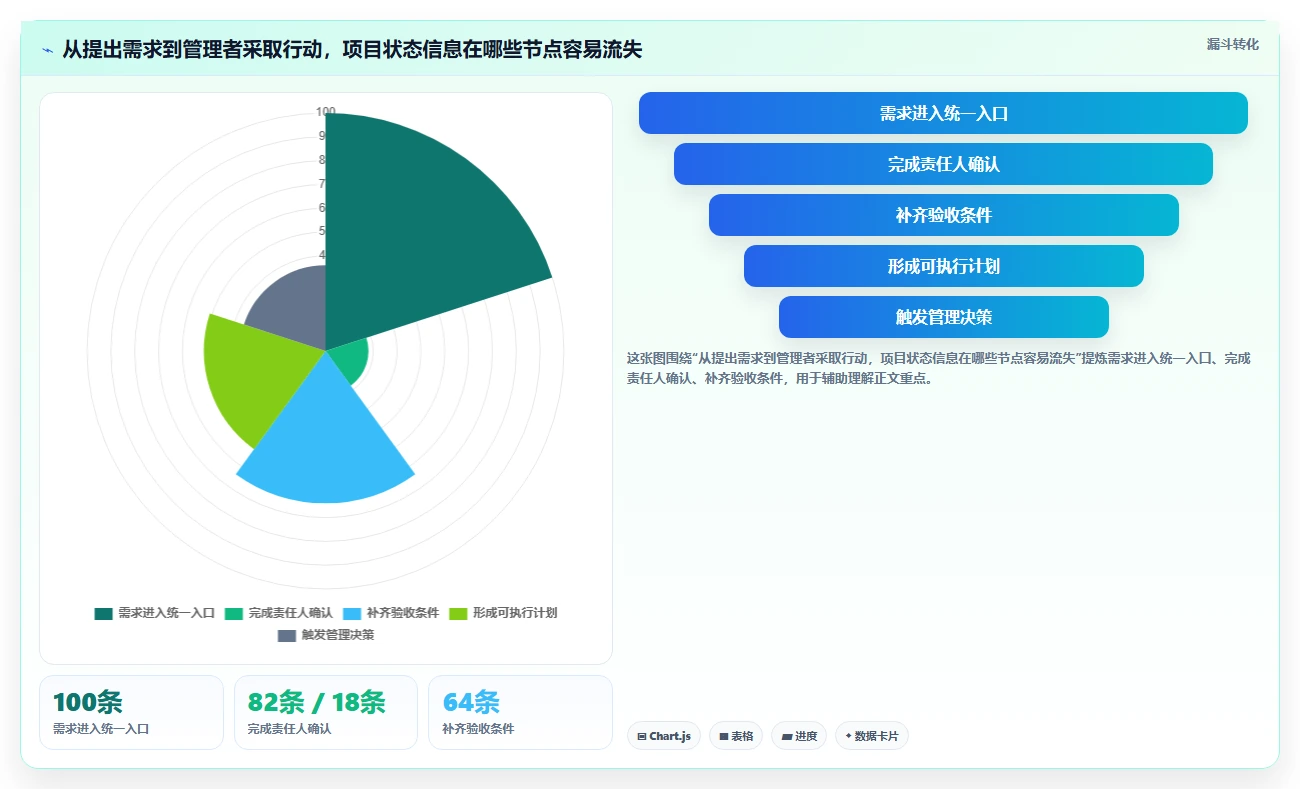 项目经理必读：2026年so项目管理工具选型攻略，7款精选推荐