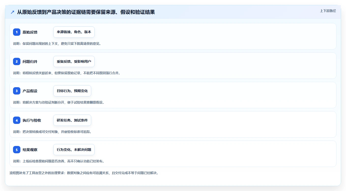 2026年产品经理必备:6大都有哪些好用的产品需求管理工具深度对比