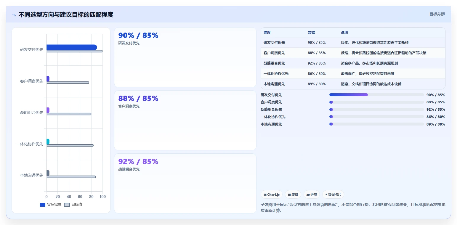 2026产品管理软件哪个好用?五款主流工具深度测评与选型指南