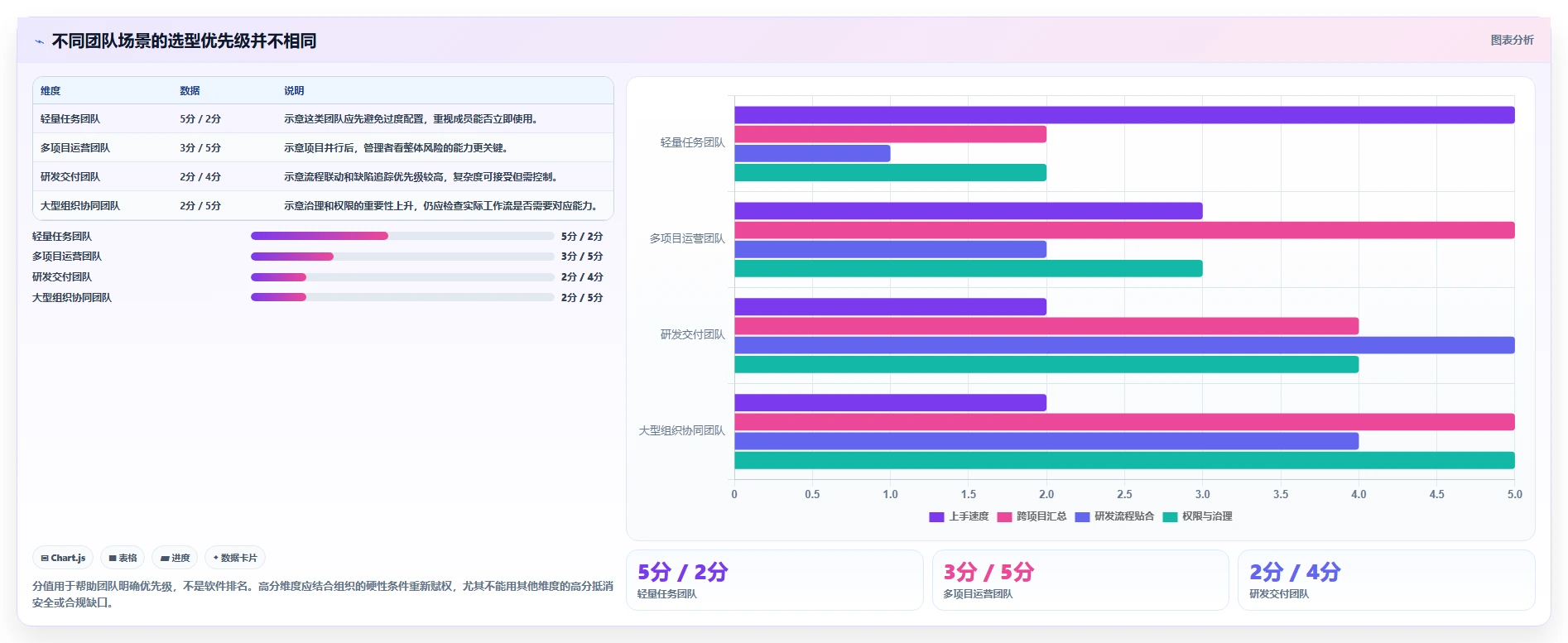 项目管理效率提升指南：2026年5款顶级类似于小团队的软件推荐