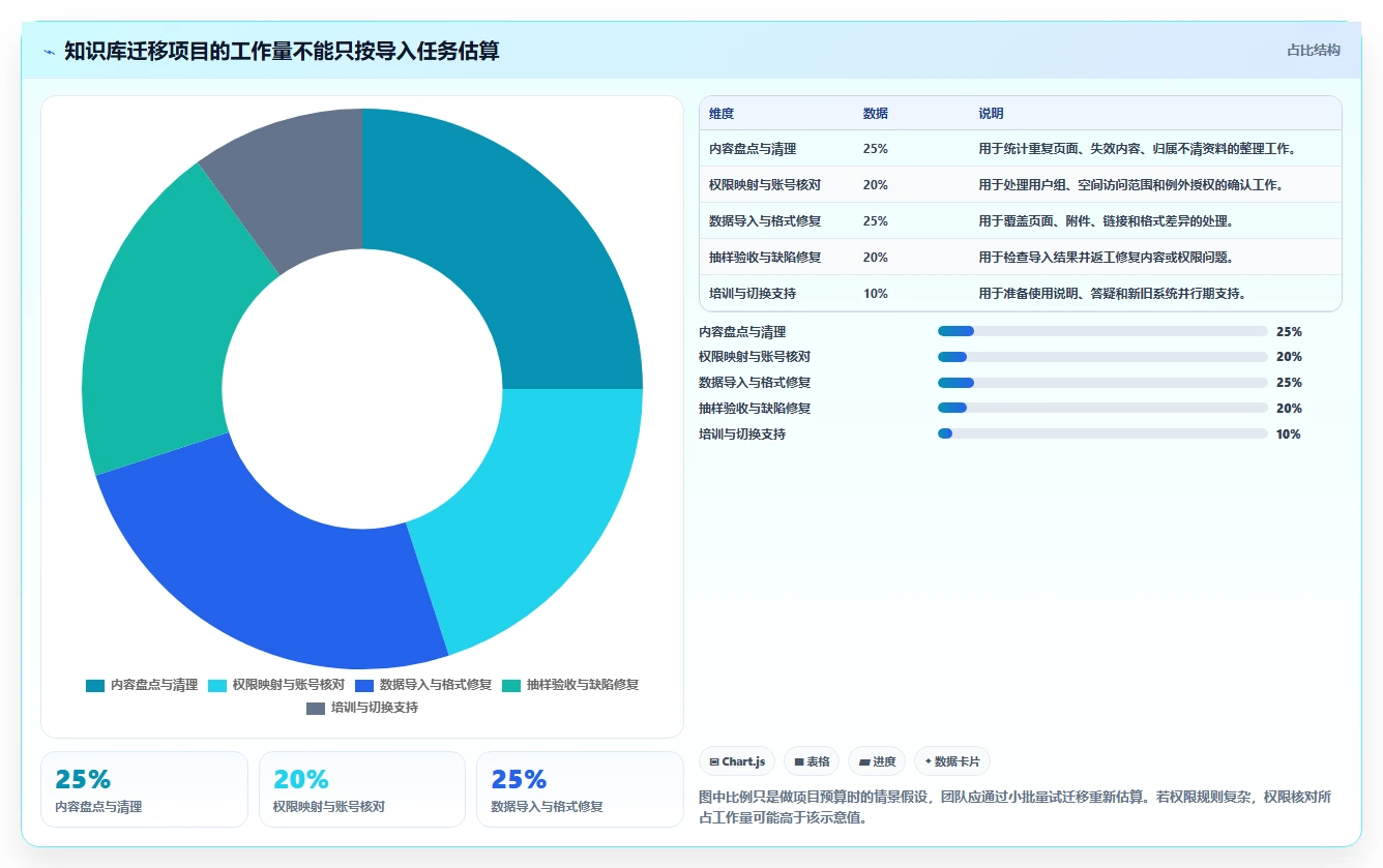 2026年Confluence替代方案:7款国产知识库深度评测与选型指南
