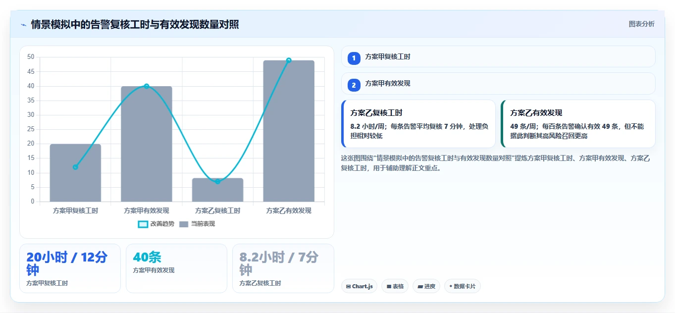 提升代码质量：2026年5款顶级bug检测工具深度剖析