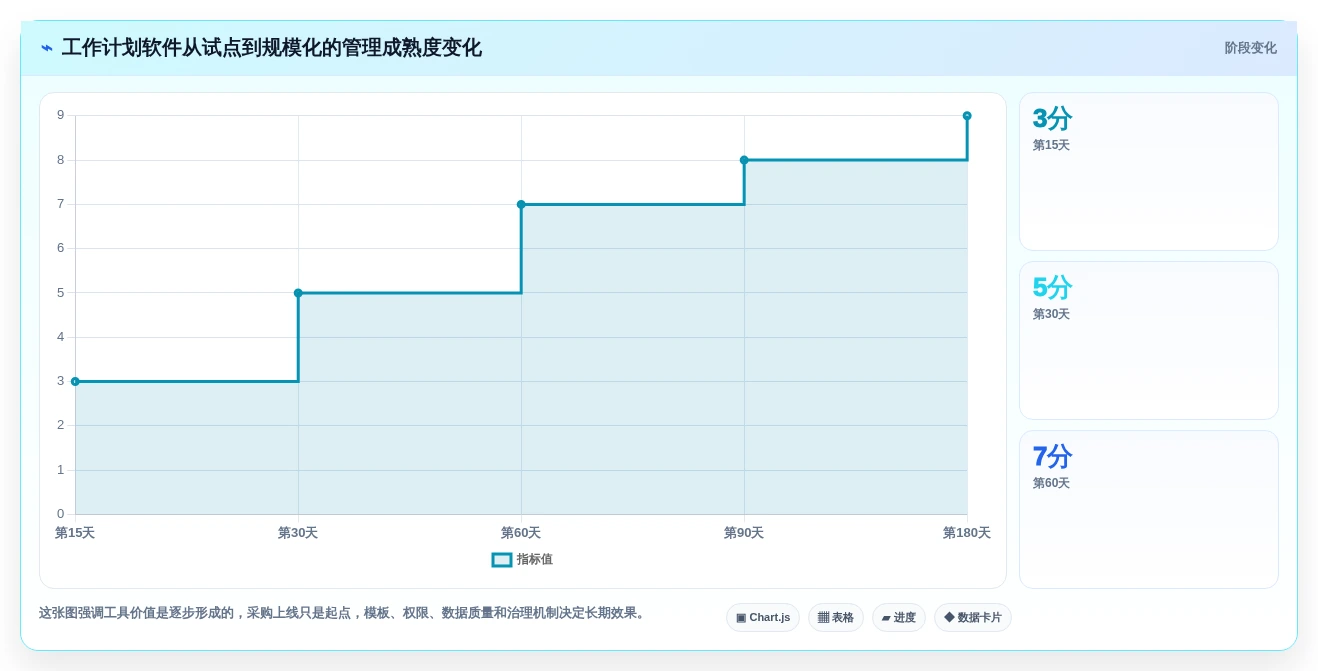 项目管理新趋势:2026年最受欢迎的7大工作计划小软件盘点