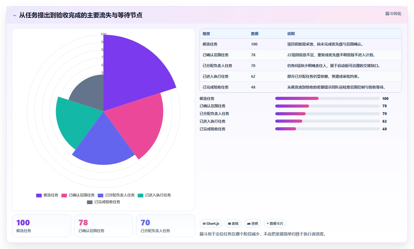 项目管理新趋势:2026年最值得关注的5款制定任务软件