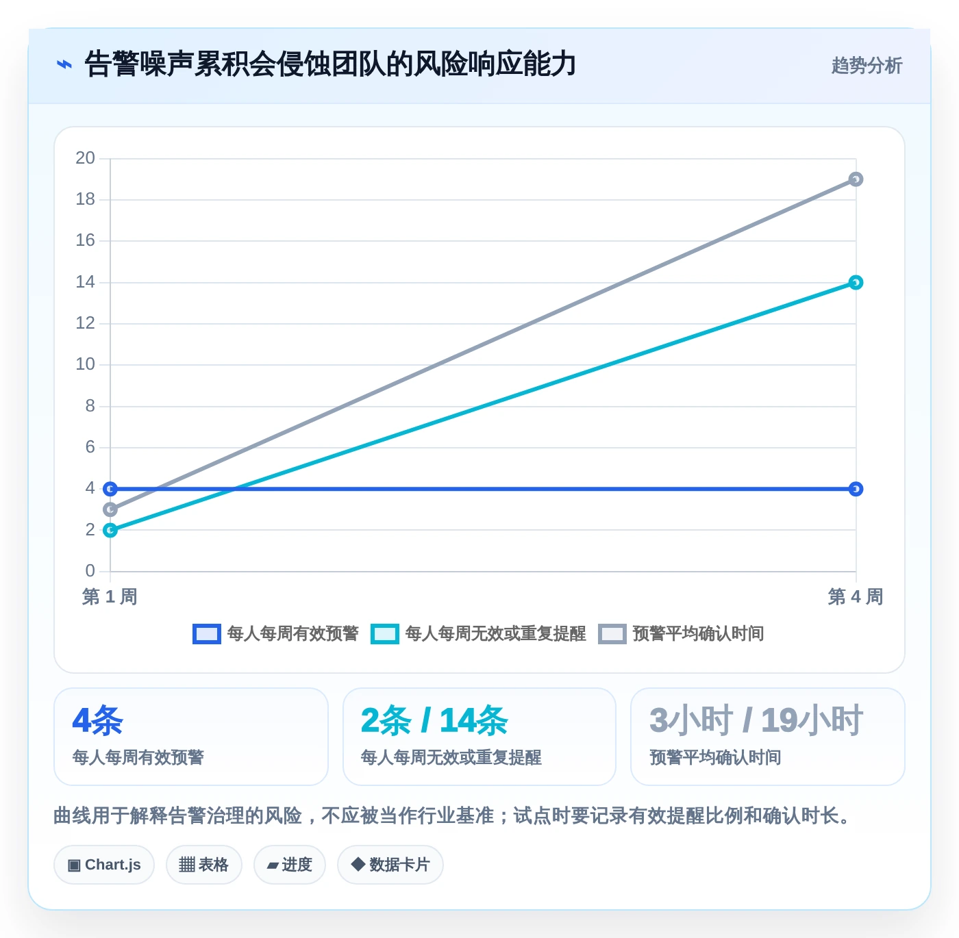 2026年项目管理革新:6大进度计划对比预警系统工具深度评测