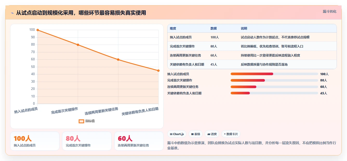 2026年顶级多个项目管理软件大盘点:6款提升效率的最佳选择