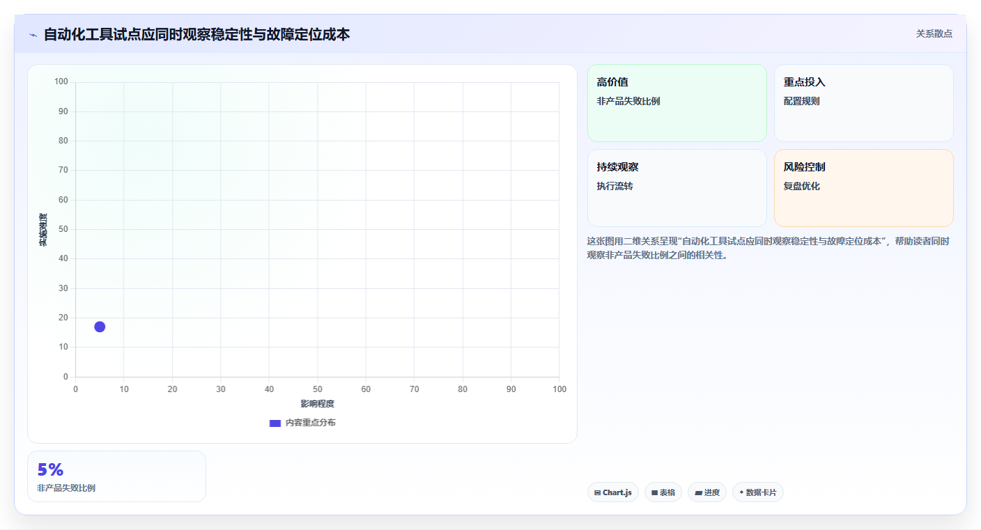 质量保障利器：2026年8款顶级软件黑盒测试器工具盘点与推荐