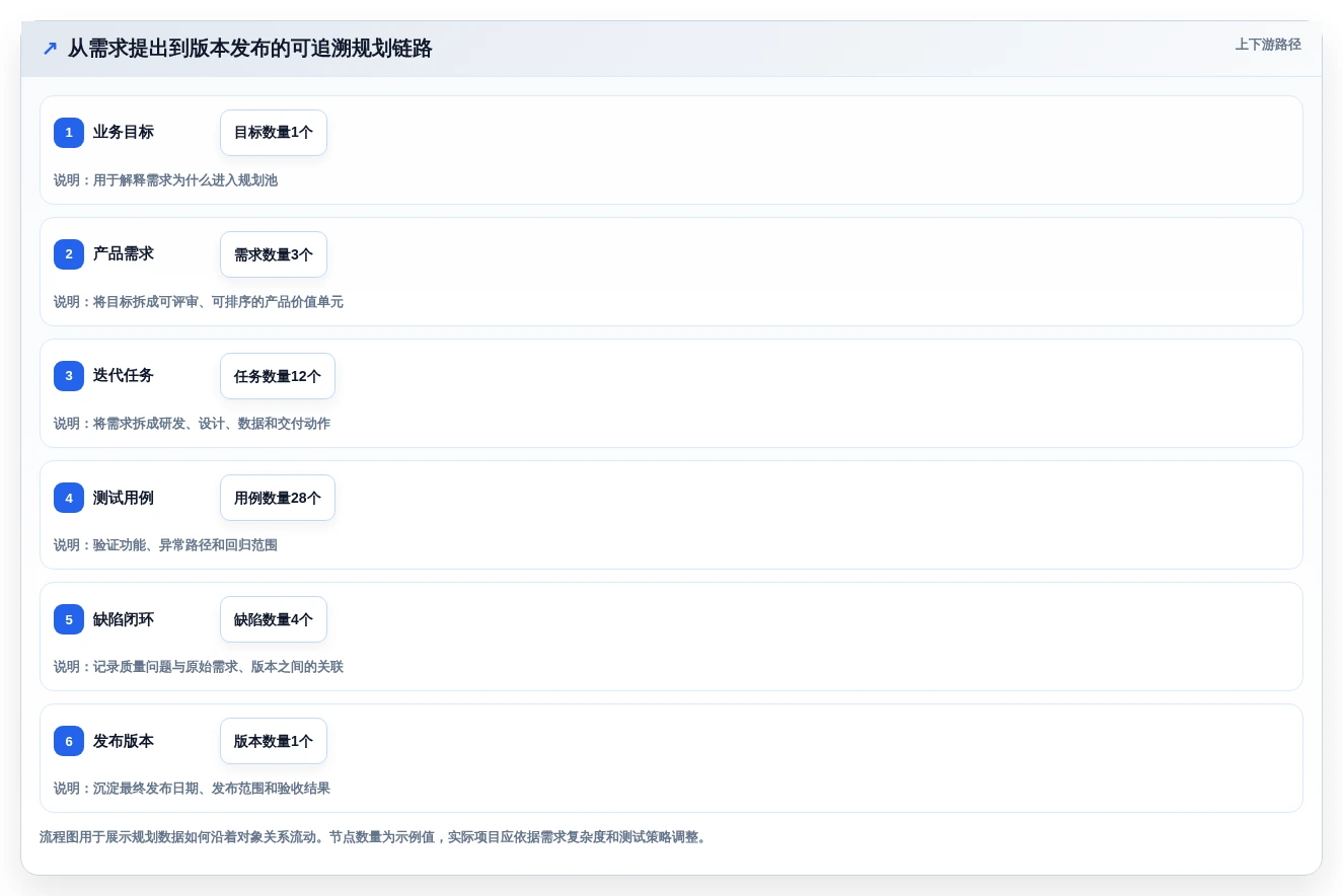 提升研发效率：2026年最值得投资的5款项目规划功能工具