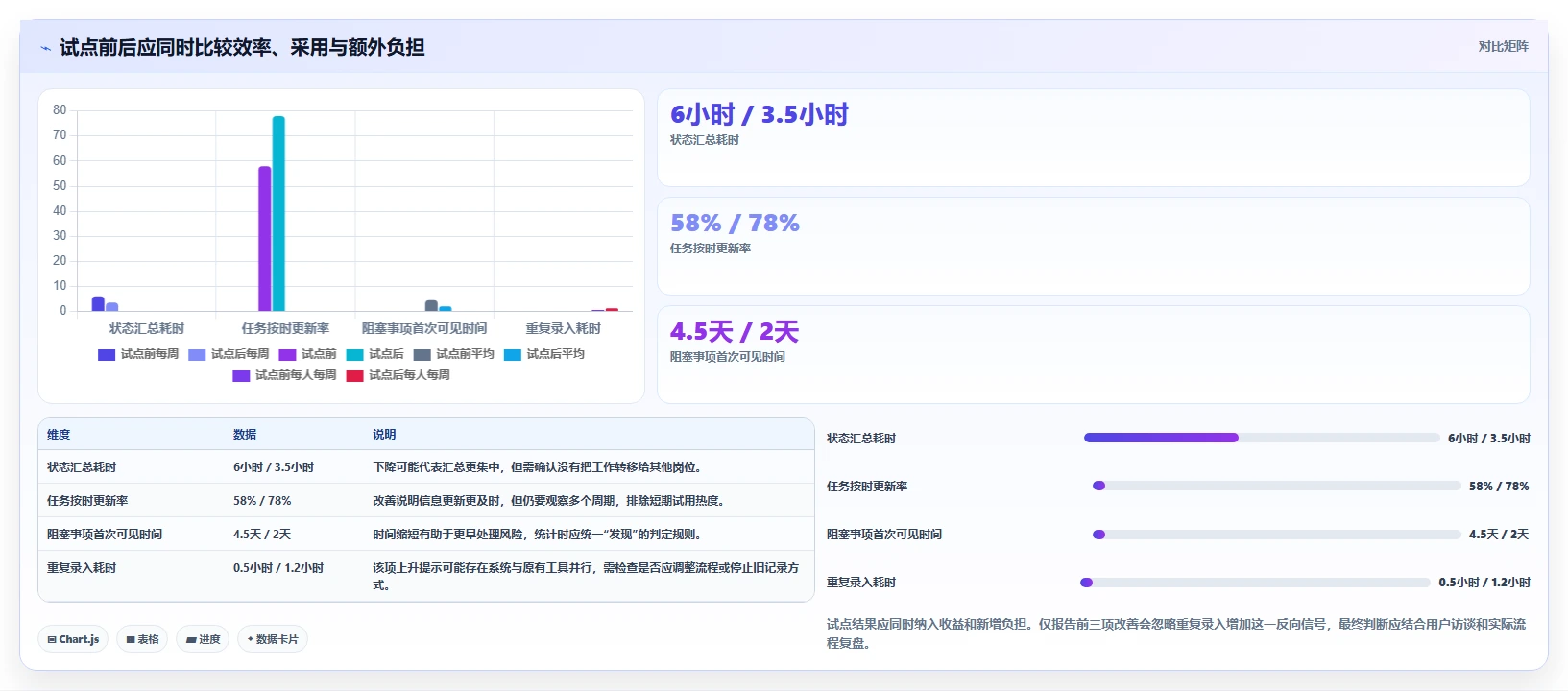 如何选择适合企业的项目管理软件?2026 年必读指南