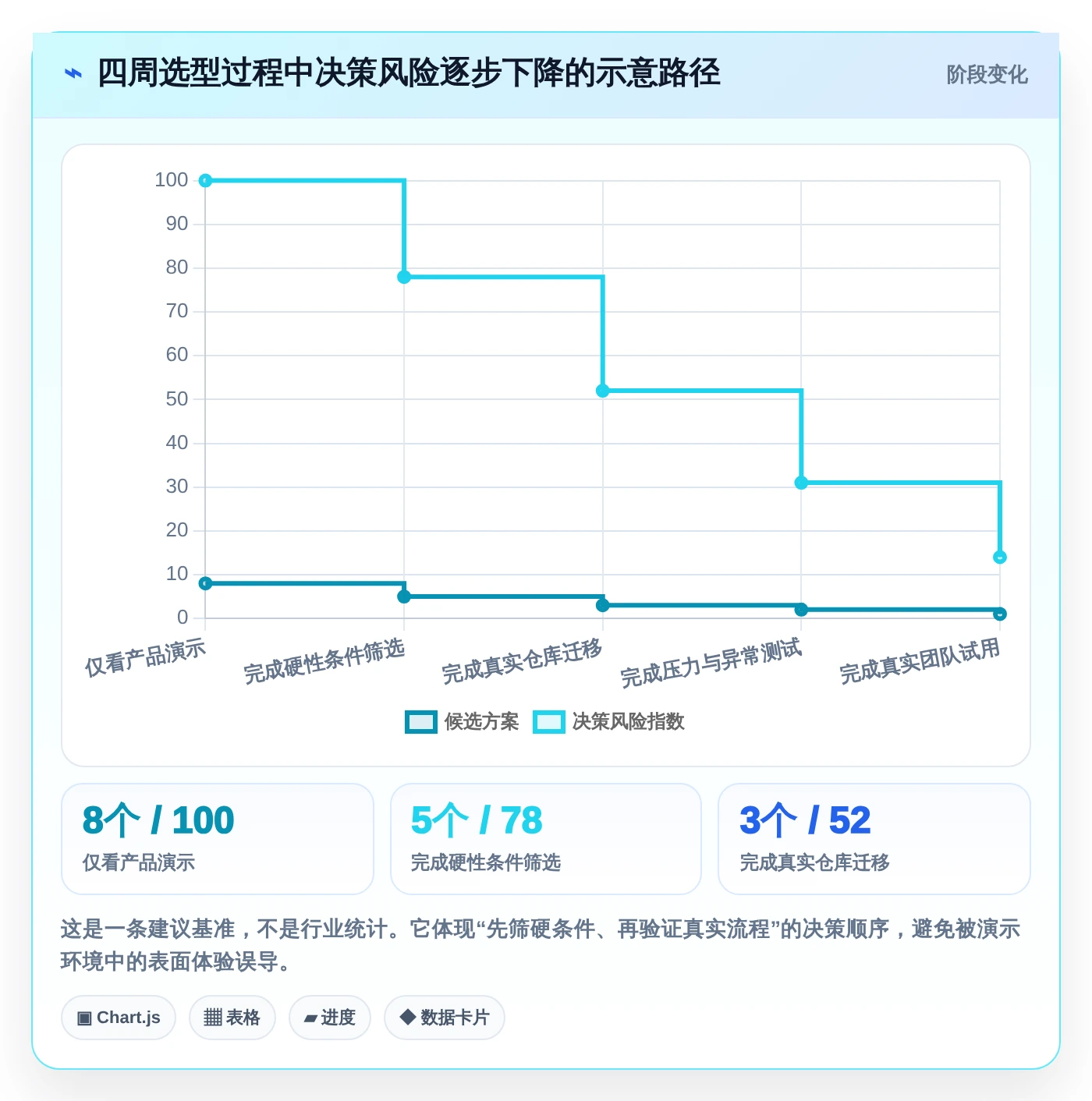 研发效率提升指南：2026年最值得尝试的8款类似git的文件管理工具