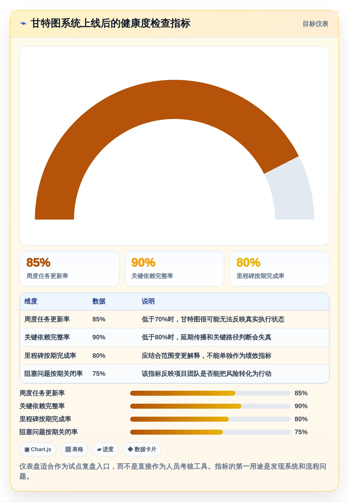 项目经理必看:2026年热门甘特图制作软件在线工具盘点与选型指南