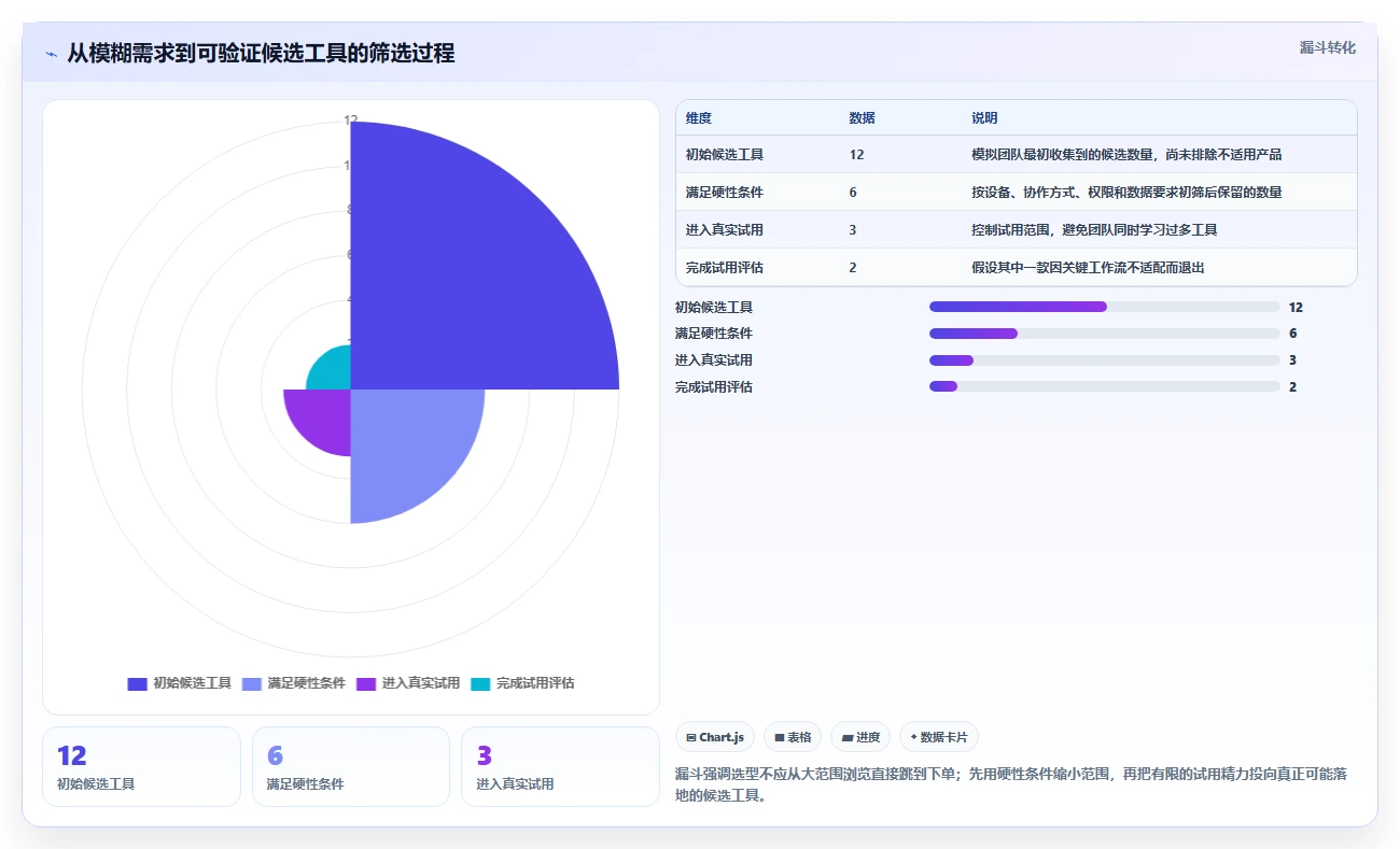 如何选择适合你的好用的进度管理工具？2026年最新选型指南