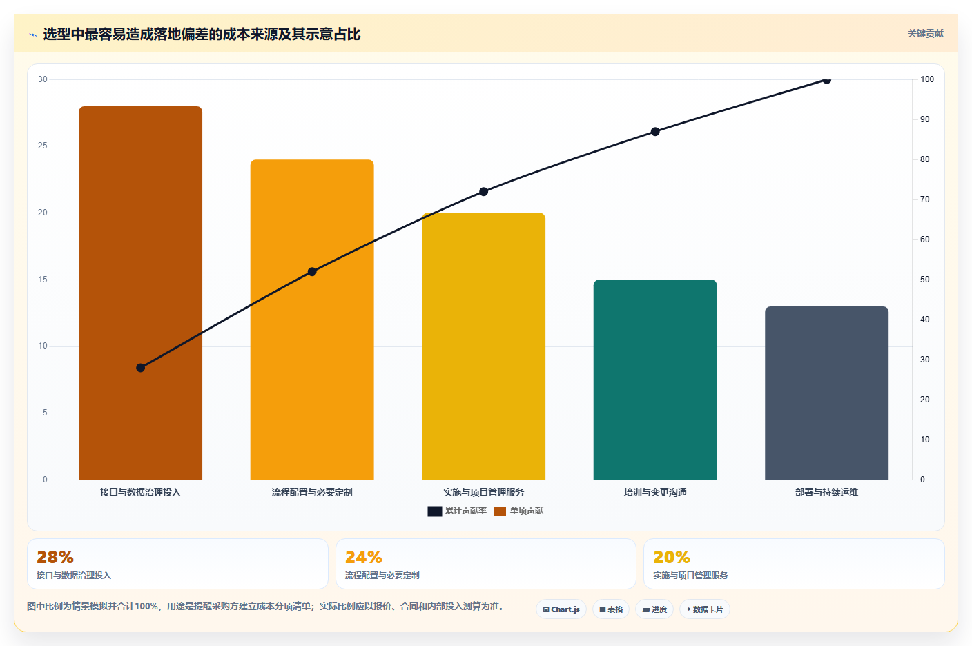2026年央国企项目集管理软件哪家好?深度测评与选型指南